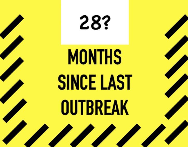 28 months since last outbreak