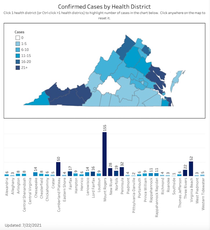 Hepatitis A in Virginia by Health District